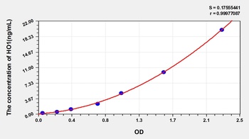 Human HO1 ELISA Kit