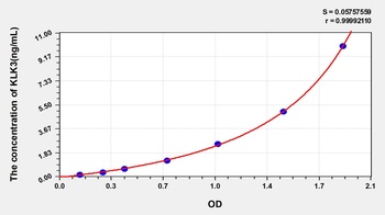 Rat KLK3 ELISA Kit