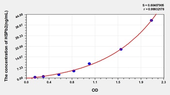 Human HSPb2 ELISA Kit