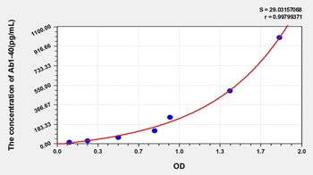 Rat Amyloid Beta Peptide 1-40 (Ab1-40) ELISA Kit