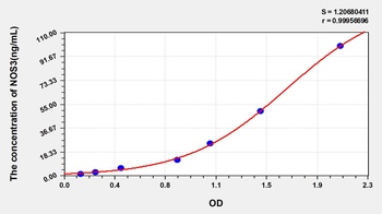 Mouse NOS3 ELISA Kit