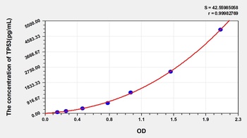 Rat TP53 ELISA Kit