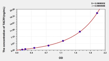 Human TACR1 ELISA Kit