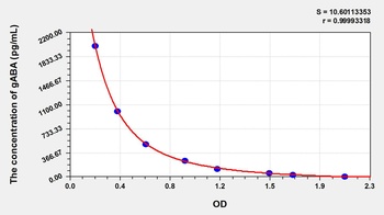 Other gABA ELISA Kit