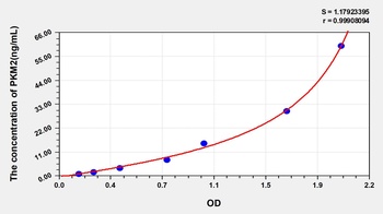 Rat PKM2 ELISA Kit