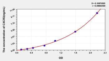 Rat Chemokine C-X-C-Motif Receptor 3 (CXCR3) ELISA Kit