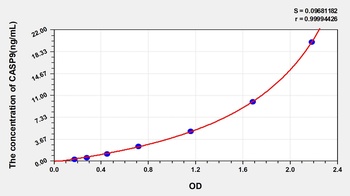 Human CASP9 ELISA Kit