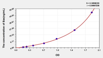 Human Bax ELISA Kit