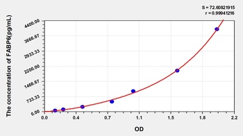 Human FABP6 ELISA Kit