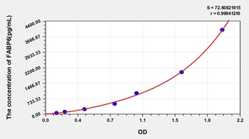 Human FABP6 ELISA Kit