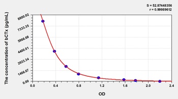 Human bCTx ELISA Kit