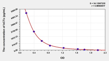 Mouse bCTx ELISA Kit