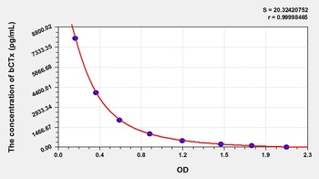 Rat bCTx ELISA Kit