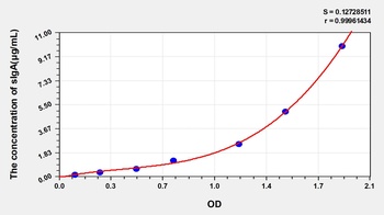 Mouse sIgA ELISA Kit