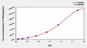 Mouse TNNI3 ELISA Kit