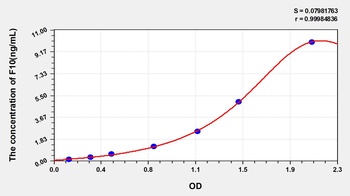 Mouse F10 ELISA Kit