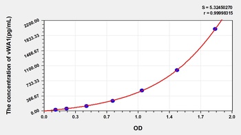 Mouse vWA1 ELISA Kit