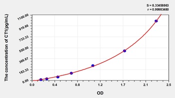 Mouse CT1 ELISA Kit