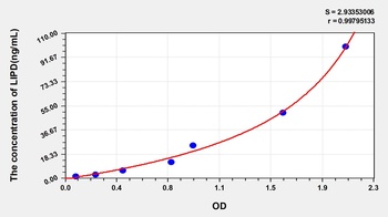 Mouse LIPD ELISA Kit