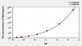 Human Fibrillin 1 (FBN1) ELISA Kit