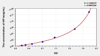Human Hypoxia Inducible Factor 1 Alpha (HIF1a) ELISA Kit