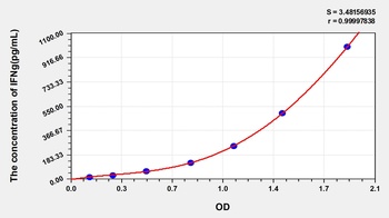 Chicken Interferon Gamma (IFNg) ELISA Kit