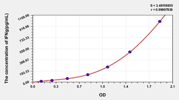 Gallus IFNg ELISA Kit