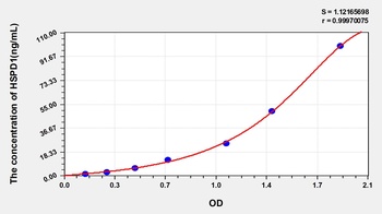 Human HSPD1 ELISA Kit