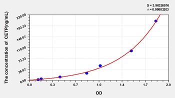 Human Cholesteryl Ester Transfer Protein (CETP) ELISA Kit