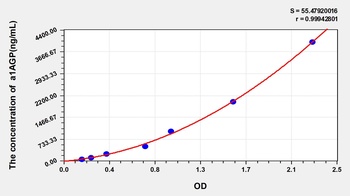 Mouse Alpha-1-Acid Glycoprotein (a1AGP) ELISA Kit