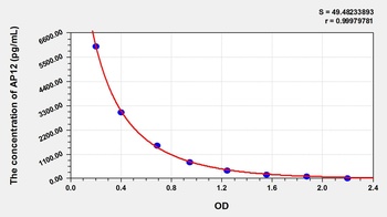 Human AP12 ELISA Kit