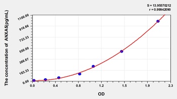 Mouse ANXA5 ELISA Kit