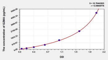 Mouse GZMA ELISA Kit