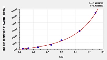 Rat Granzyme B (GZMB) ELISA Kit