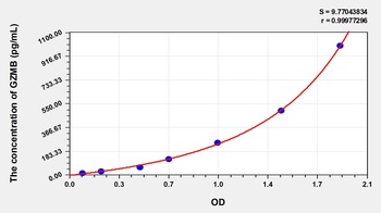 Mouse Granzyme B (GZMB) ELISA Kit