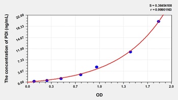 Human PDI ELISA Kit