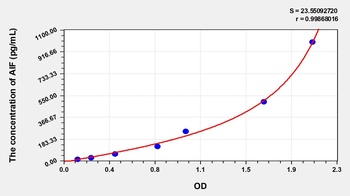 Human AIF ELISA Kit