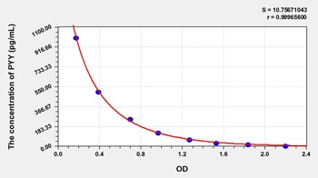 Human PYY ELISA Kit