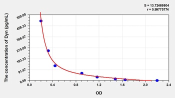 Human Dyn ELISA Kit