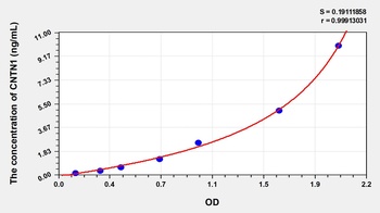 Human Contactin 1 (CNTN1) ELISA Kit