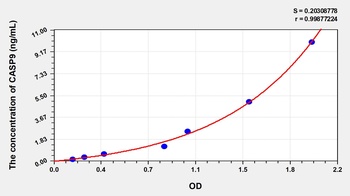 Mouse CASP9 ELISA Kit