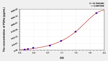 Mouse PDHa ELISA Kit