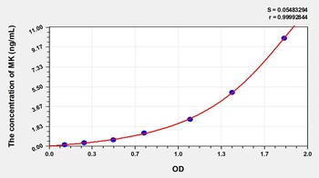 Human MK ELISA Kit