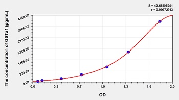 Human GSTa1 ELISA Kit