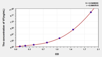 Human VF ELISA Kit