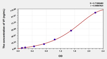 Rat VF ELISA Kit