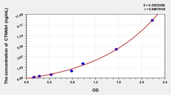 Human CTNNb1 ELISA Kit