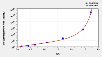 Human VIM ELISA Kit