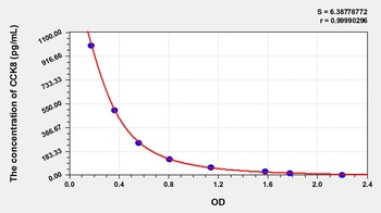 Human Cholecystokinin 8, Octapeptide (CCK8) ELISA Kit
