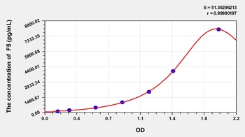 Human F5 ELISA Kit